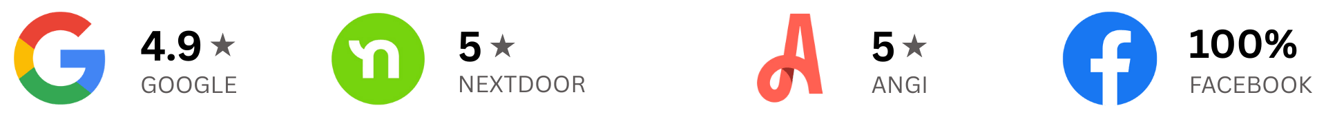 Polly Plumbing Reviews